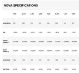 North Nova Wing 2023