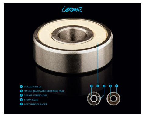 Modus Ceramic Bearings